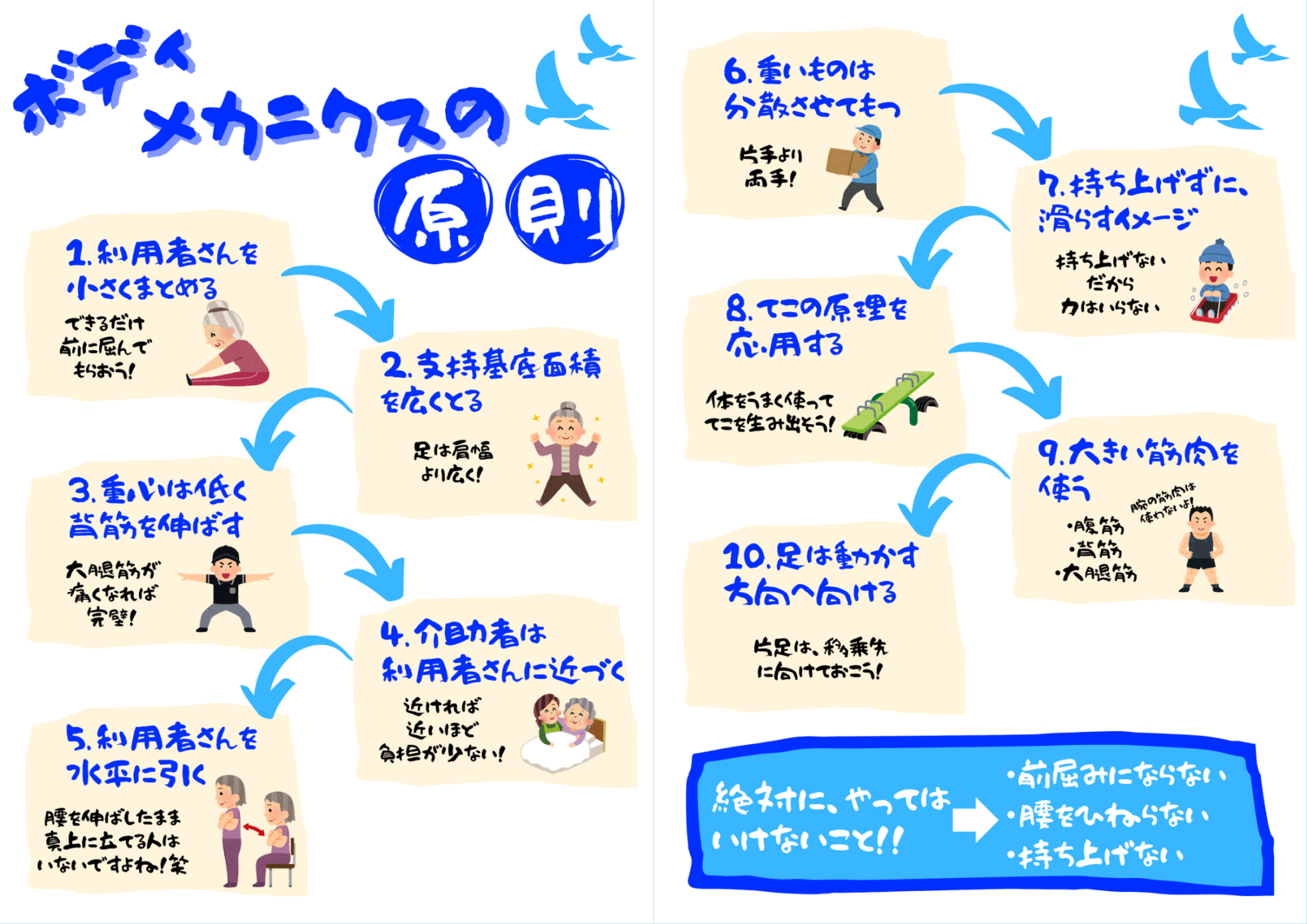 移乗技術「ボディメカニクス」を教えてきたよ^^ お出かけ日より